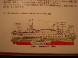 船の説明 その3